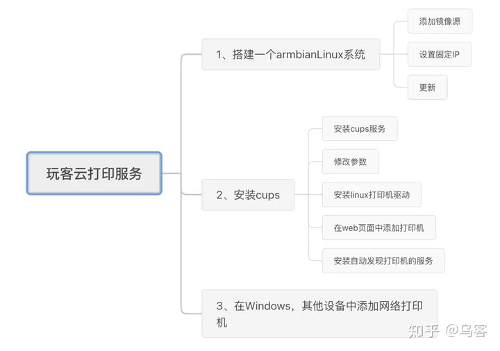 用玩客云做打印服务器,让你在手机上轻松实现无线打印插图6 用玩客云做打印服务器,让你在手机上轻松实现无线打印插图6