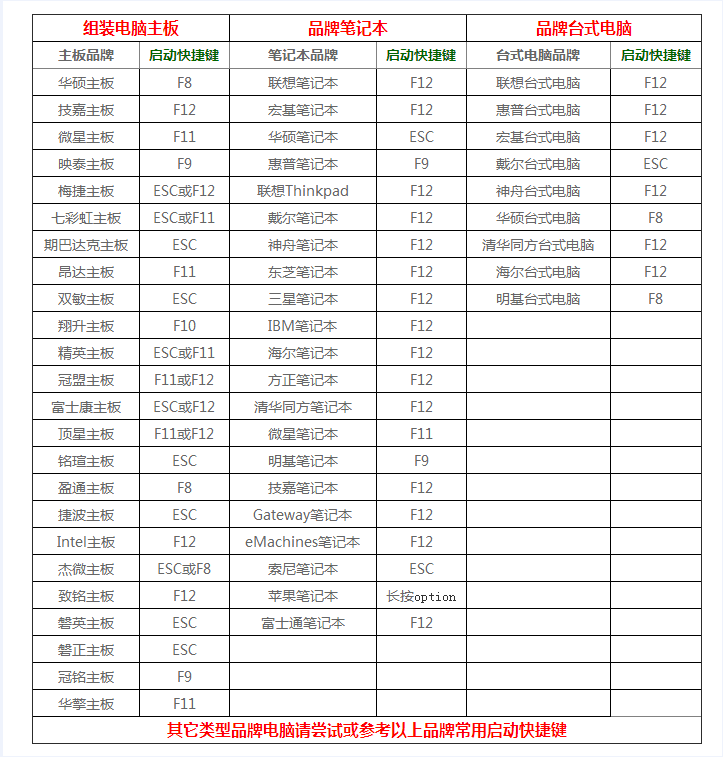 Windows PE下修改注册表图文教程插图4