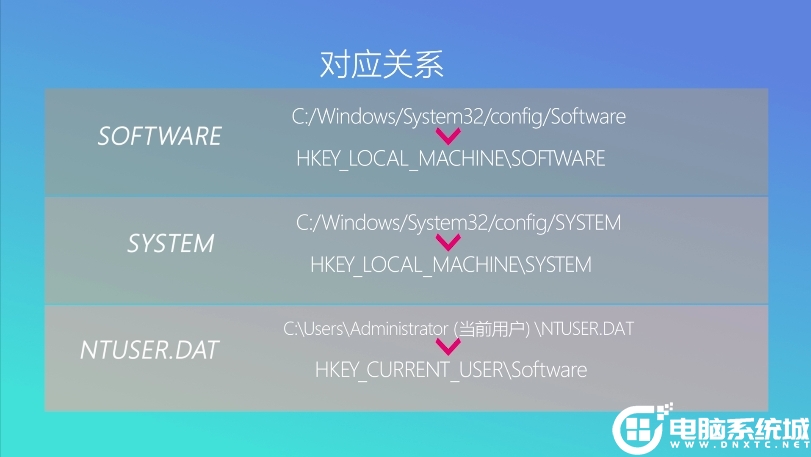 Windows PE下修改注册表图文教程插图10