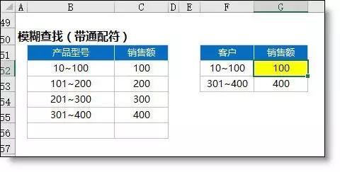 Vlookup函数最经典的12种用法插图6