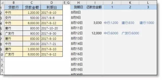 Vlookup函数最经典的12种用法插图11