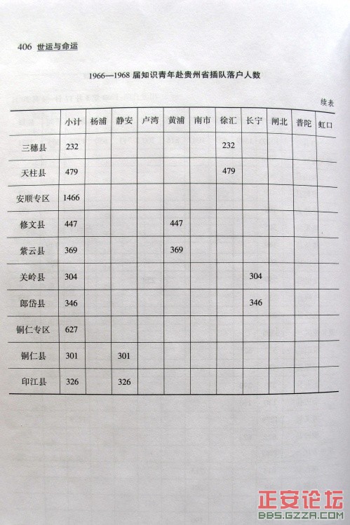 在贵州插队的上海知青统计表2 《世运与命运》金大陆著.jpg