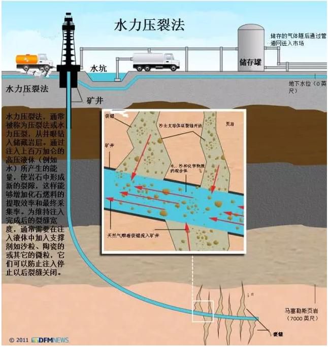四川荣县两天3震疑因页岩气开发 官方为缓解百姓情绪暂停开采插图2