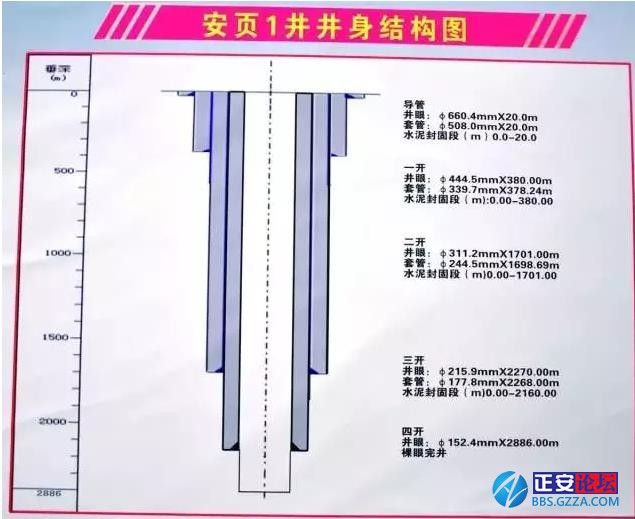 高产大气田让全国又一次聚焦遵义正安插图2