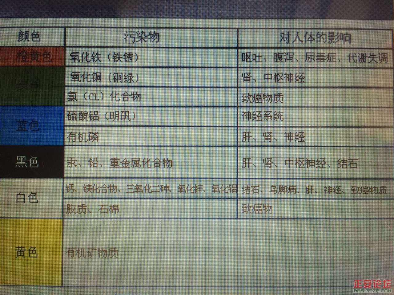 正安县饮用水、自来水水质检测情况插图3