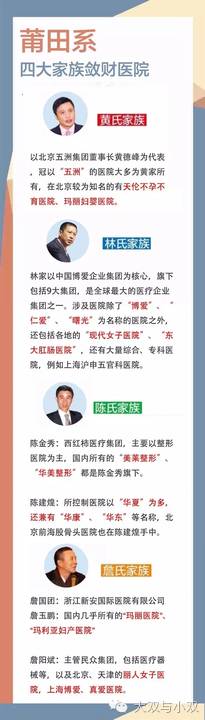 万恶的莆田系插图2
