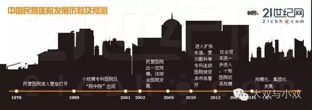 万恶的莆田系插图5