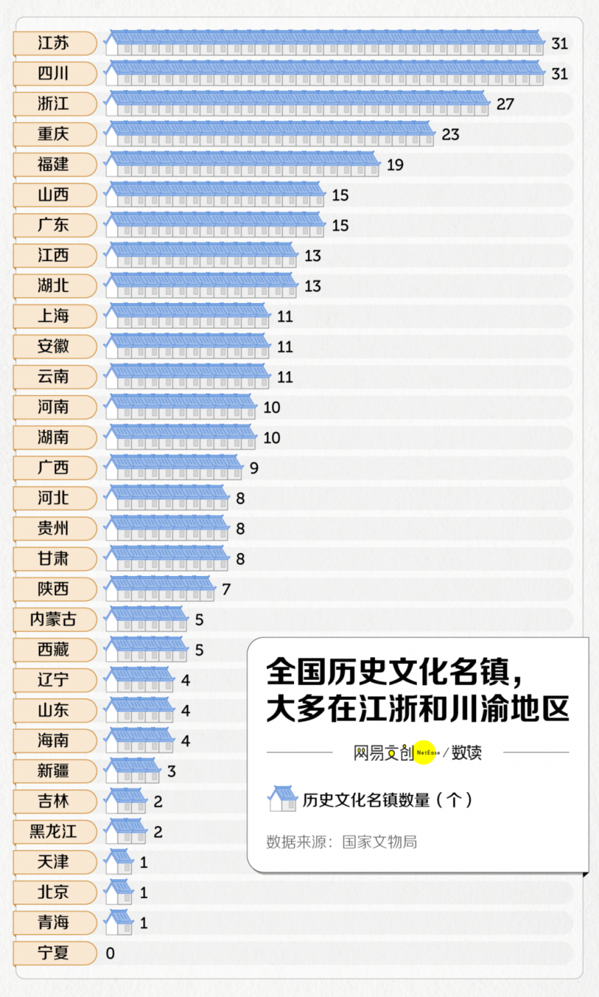 投资几十亿的人造古镇，正在批量倒闭插图4
