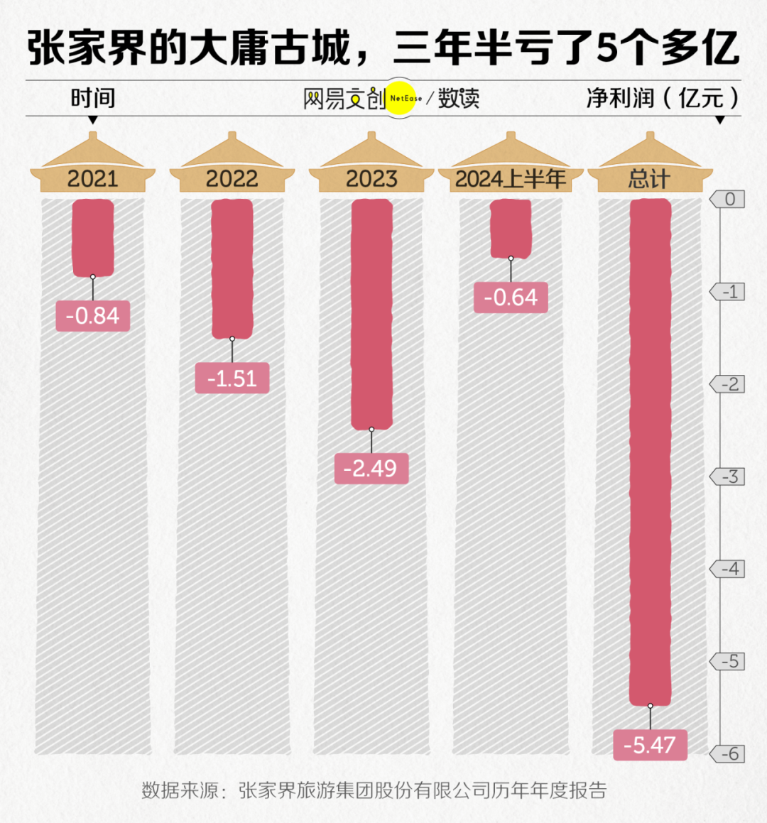 投资几十亿的人造古镇，正在批量倒闭插图1