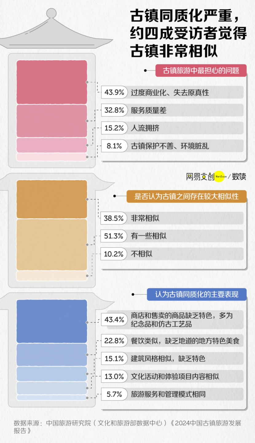 投资几十亿的人造古镇，正在批量倒闭插图5