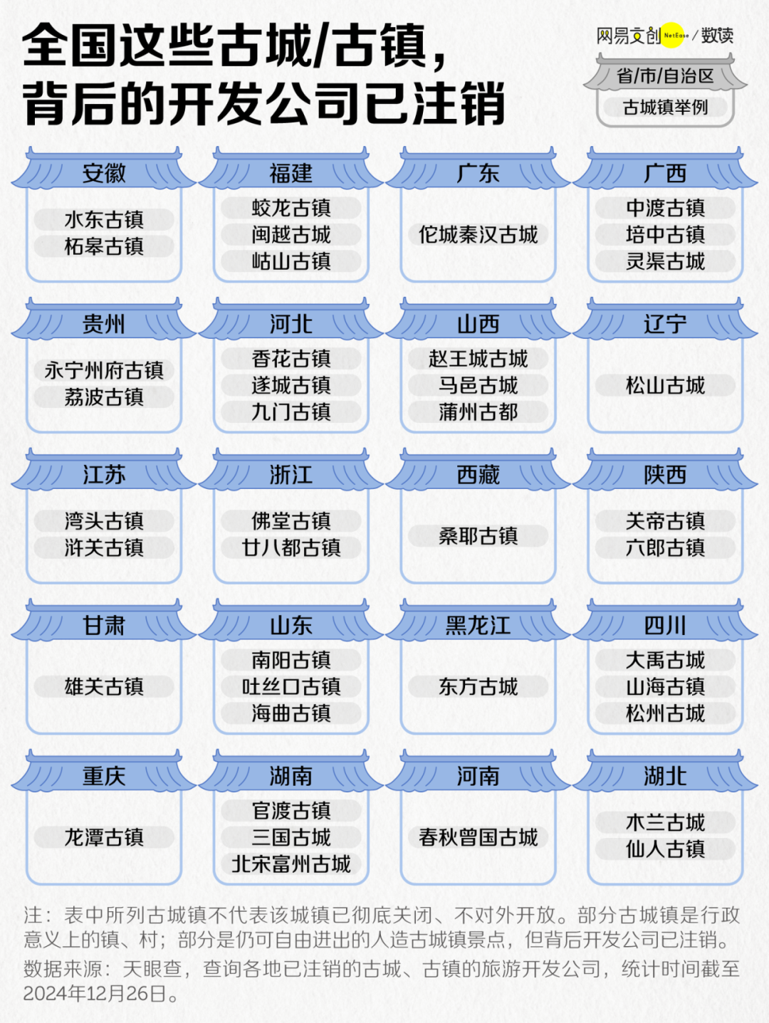 投资几十亿的人造古镇，正在批量倒闭插图2