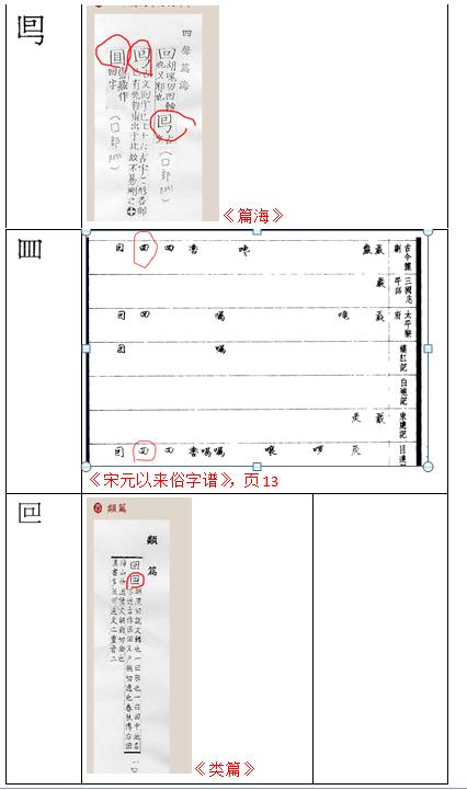 茴香豆的“茴”只有一种写法，“回”有六种写法（附十种写法的研究）插图16