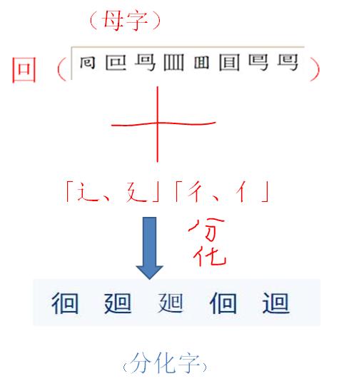 茴香豆的“茴”只有一种写法，“回”有六种写法（附十种写法的研究）插图29