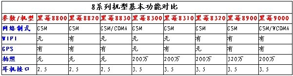 “黑莓”相关资料及网站