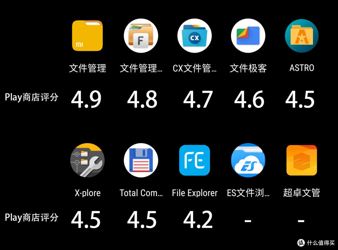 十款免费安卓文件管理器横评,除了ES文件浏览器真没一个能打的?插图2 十款免费安卓文件管理器横评,除了ES文件浏览器真没一个能打的?插图2