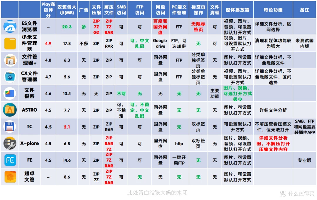 十款免费安卓文件管理器横评,除了ES文件浏览器真没一个能打的?插图36 十款免费安卓文件管理器横评,除了ES文件浏览器真没一个能打的?插图36